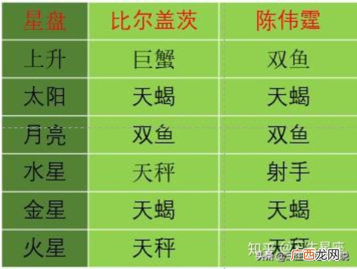 天蝎男容易爱上天蝎女，天蝎座与天蝎座的爱情-看似相配