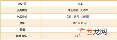尤妮佳纸尿裤怎么样尤妮佳纸尿裤好不好