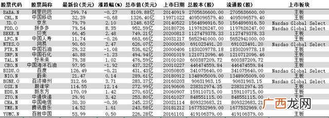 中国股票市值多少万亿 美国中概股市值排名