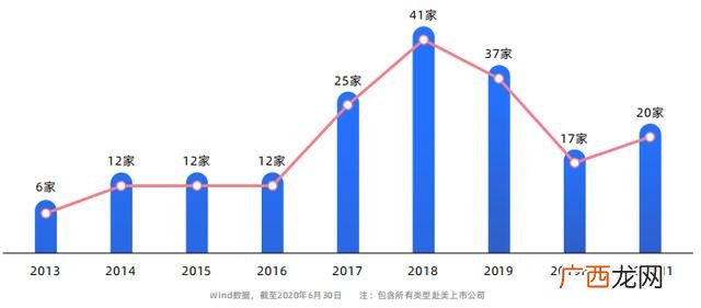 中国股票市值多少万亿 美国中概股市值排名