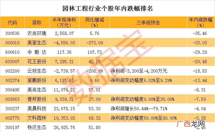 北京新增54例感染者 2地升高风险 园林股