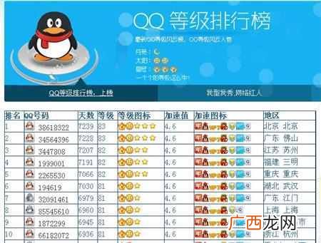 qq号等级高有什么用处(一个太阳都曾经值得90后疯