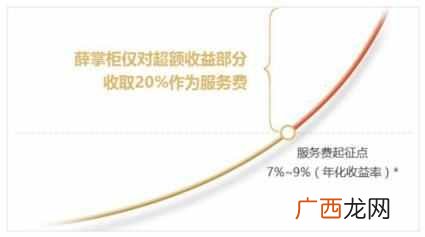 基金投资的特点是什么(5种基金投资方式，最无脑