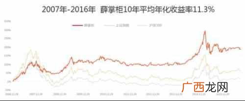 基金投资的特点是什么(5种基金投资方式，最无脑