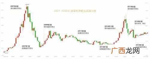 基金投资的特点是什么(5种基金投资方式，最无脑
