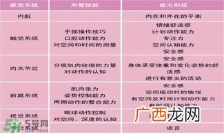 宝宝不爬直接走的危害宝宝不爬直接走好吗