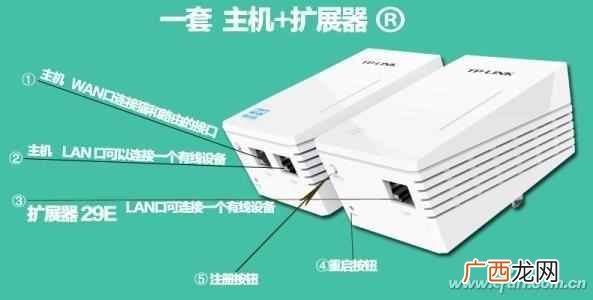 路由器电力猫是什么东西（如何用电力猫解决用