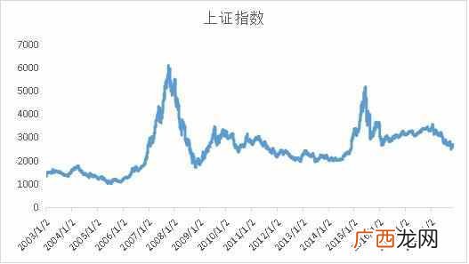 2019儿童买什么基金比较好（90%的家长都不知道的