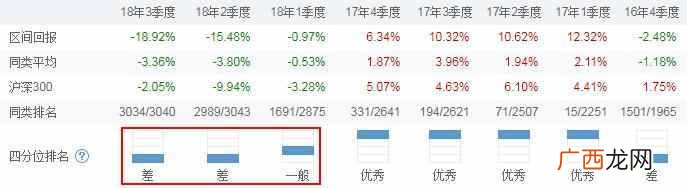 2019儿童买什么基金比较好（90%的家长都不知道的