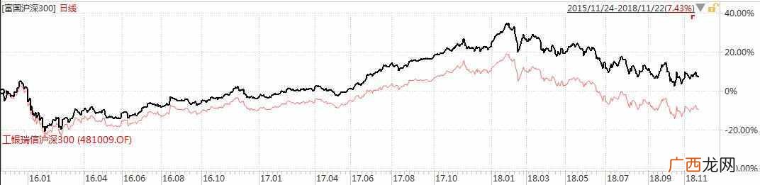 2019儿童买什么基金比较好（90%的家长都不知道的