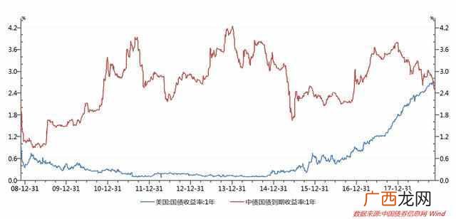 2019儿童买什么基金比较好（90%的家长都不知道的