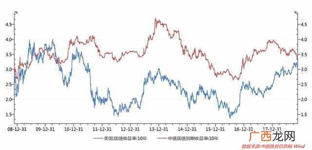 2019儿童买什么基金比较好（90%的家长都不知道的