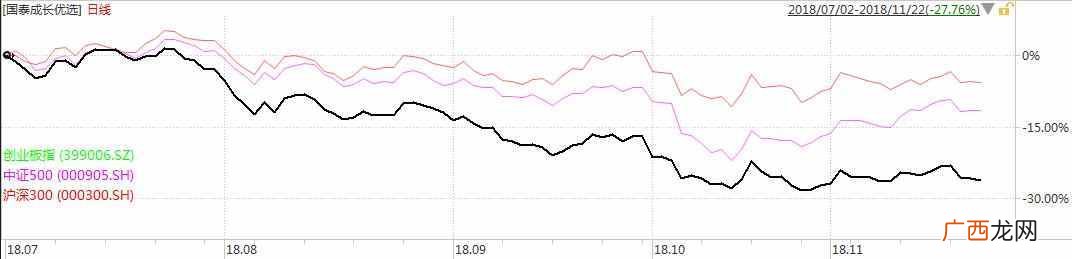 2019儿童买什么基金比较好（90%的家长都不知道的