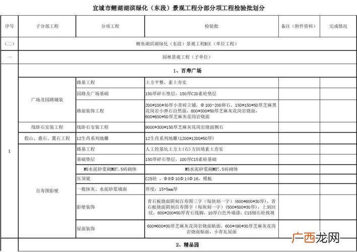 北京新增54例感染者 2地升高风险 园林工程质量要求及验收标准面层质量要求