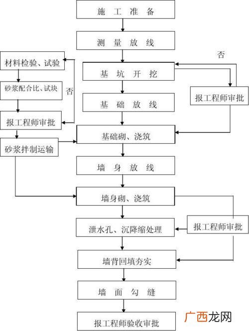 施工与养护管理 北京新增54例感染者 2地升高风险 园林绿化工程ppt课件