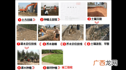 施工与养护管理 北京新增54例感染者 2地升高风险 园林绿化工程ppt课件