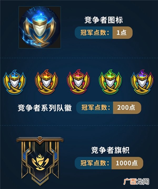 LOL英雄联盟S10赛季奖励一览