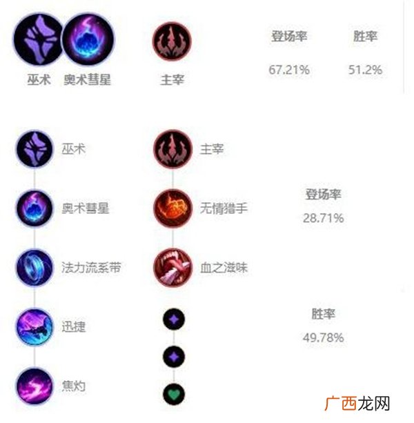 LOL英雄联盟10.22风女玩法攻略