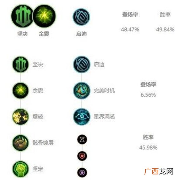 LOL英雄联盟10.22锤石玩法攻略