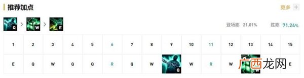 LOL英雄联盟10.22锤石玩法攻略