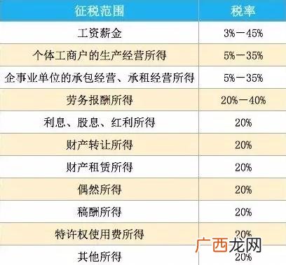 办个小加工厂要交税吗 怎么注册小型加工厂
