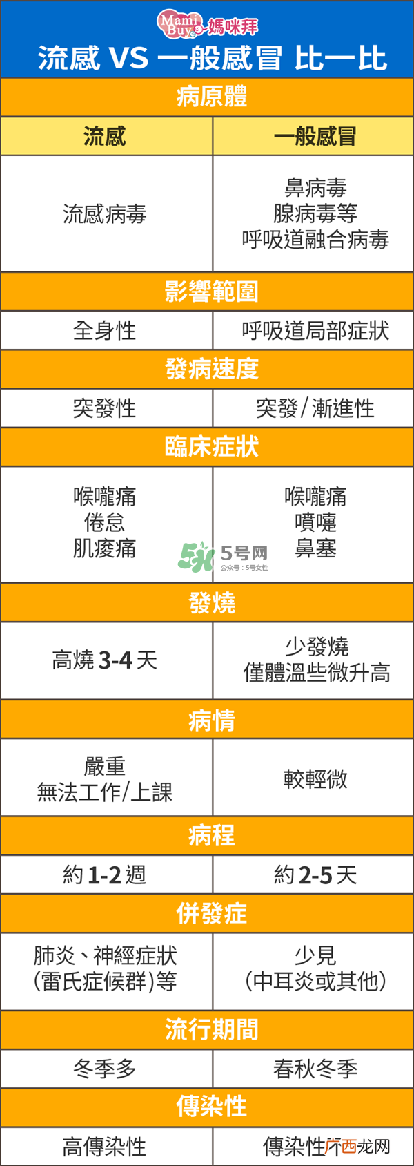 孕妇能打流感疫苗吗？流感疫苗的副作用