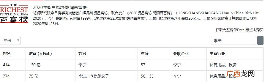恒大市值 李宁市值多少亿