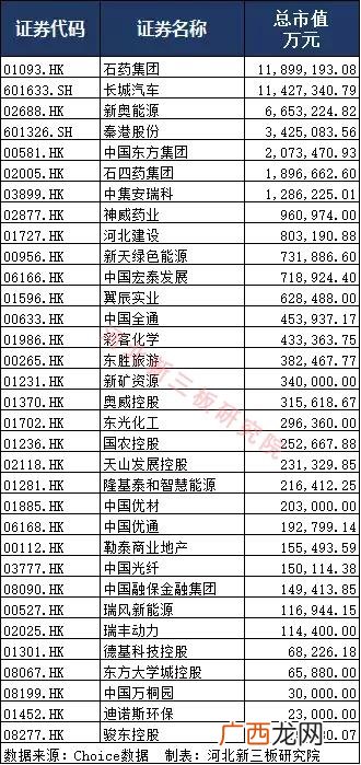 香港上市公司市值排名 100亿市值的上市公司