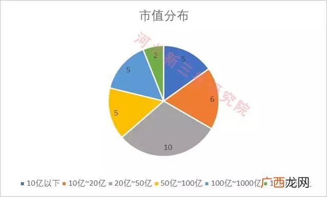 香港上市公司市值排名 100亿市值的上市公司