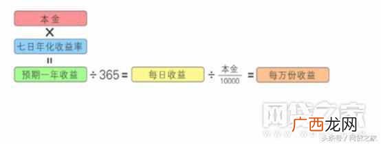 年化收益率怎么算利息（年化收益率达到8%的理财
