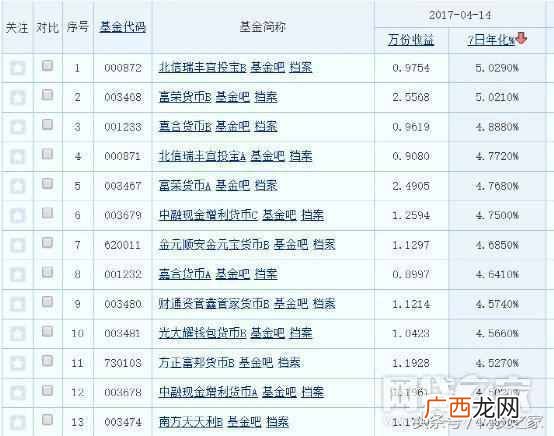 年化收益率怎么算利息（年化收益率达到8%的理财