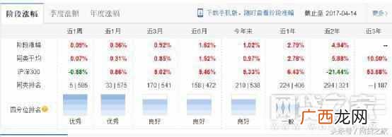 年化收益率怎么算利息（年化收益率达到8%的理财