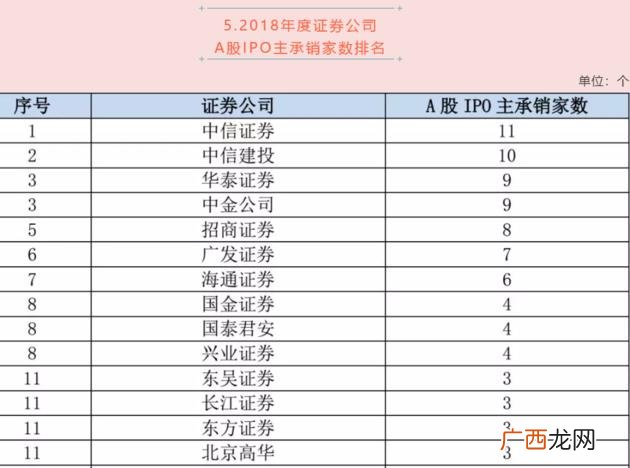 东吴证券 股票开户证券公司排名
