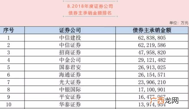 东吴证券 股票开户证券公司排名