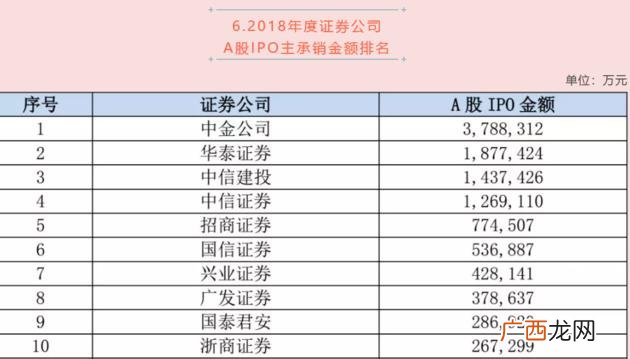 东吴证券 股票开户证券公司排名