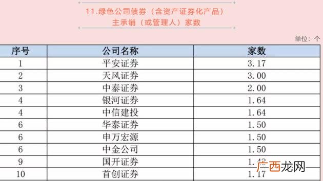 东吴证券 股票开户证券公司排名
