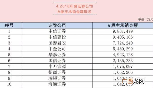 东吴证券 股票开户证券公司排名