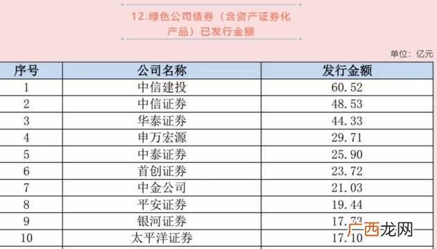 东吴证券 股票开户证券公司排名