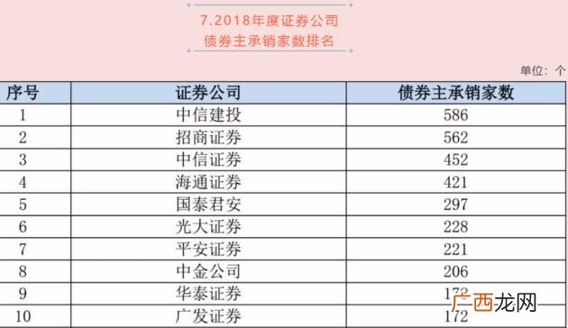 东吴证券 股票开户证券公司排名