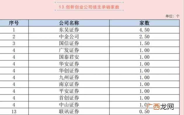 东吴证券 股票开户证券公司排名