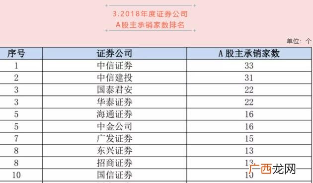 东吴证券 股票开户证券公司排名