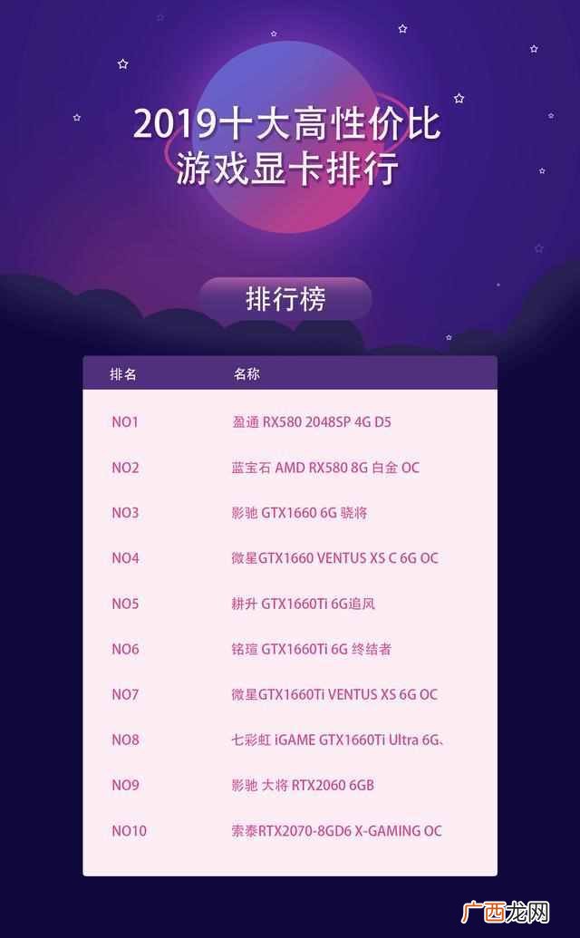 笔记本玩游戏显卡什么牌子好（小白最好选择这