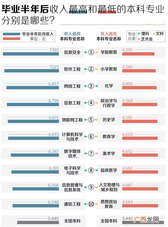 十大吃香技术工人 中国十大吃香行业