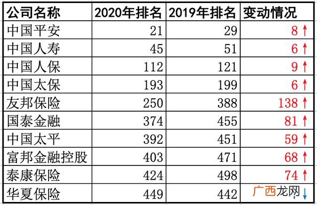 中国保险公司全国排名 中国保险公司十大排名表