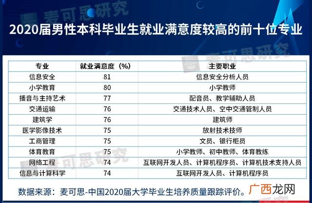 男人未来吃香的行业 适合男生创业十大行业