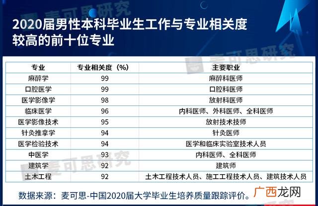 男人未来吃香的行业 适合男生创业十大行业