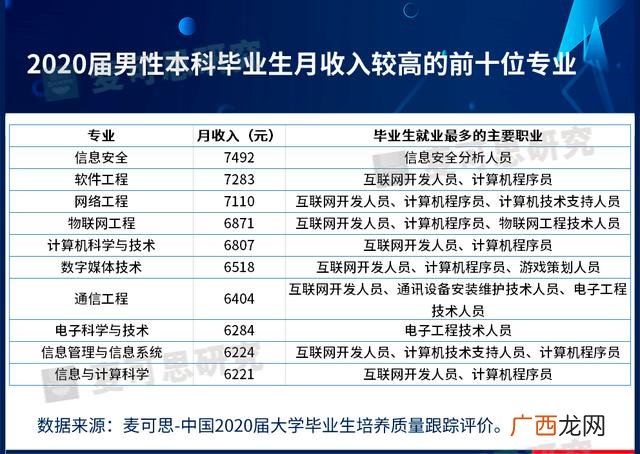 男人未来吃香的行业 适合男生创业十大行业