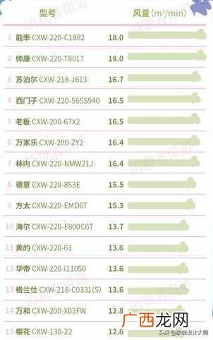 2021抽油烟机排行榜 抽油烟机哪个品牌好