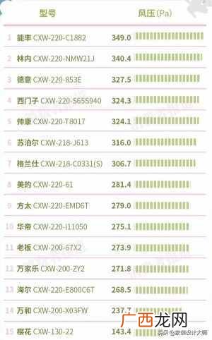 2021抽油烟机排行榜 抽油烟机哪个品牌好