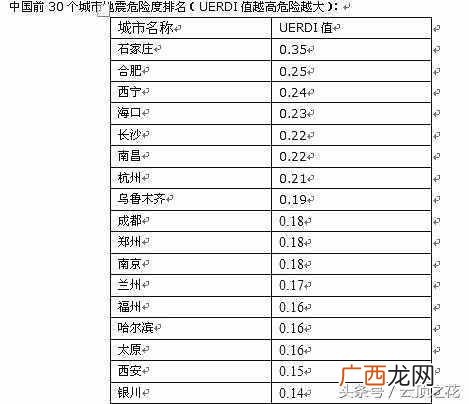 中国地震带分布图详解 南北地震带上的城市